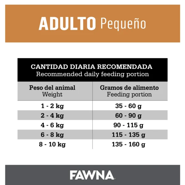 Cantidad Diaria Recomendada Fawna Perros Adultos Pequeños