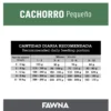 Cantidad Diaria Recomendata Alimento para Perros Fawna Cachorro Mordida Pequeña