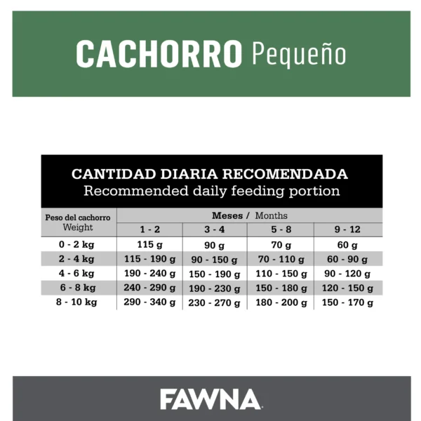 Cantidad Diaria Recomendata Alimento para Perros Fawna Cachorro Mordida Pequeña