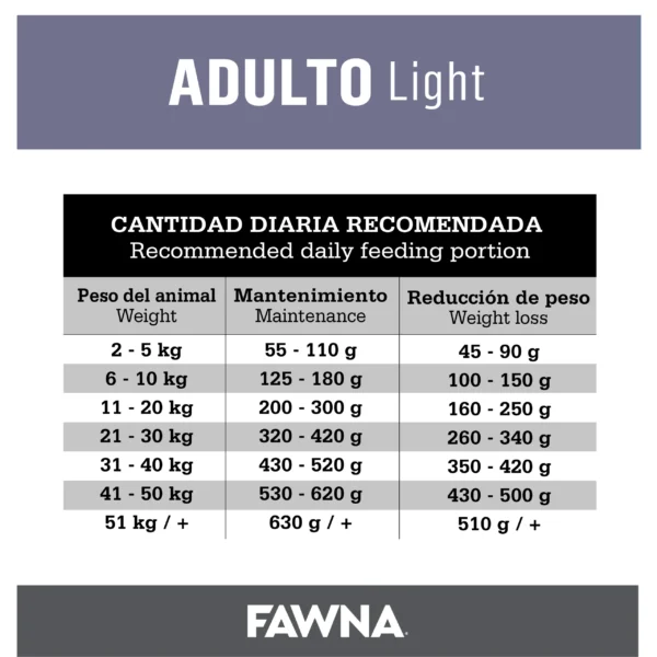 Cantidad diaria recomendada Fawna Alimento para Perros Adultos Light