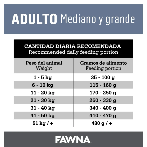 Cantidad diaria recomendada Fawna Alimento para Perros Adultos Tamaño Mediano y Grande