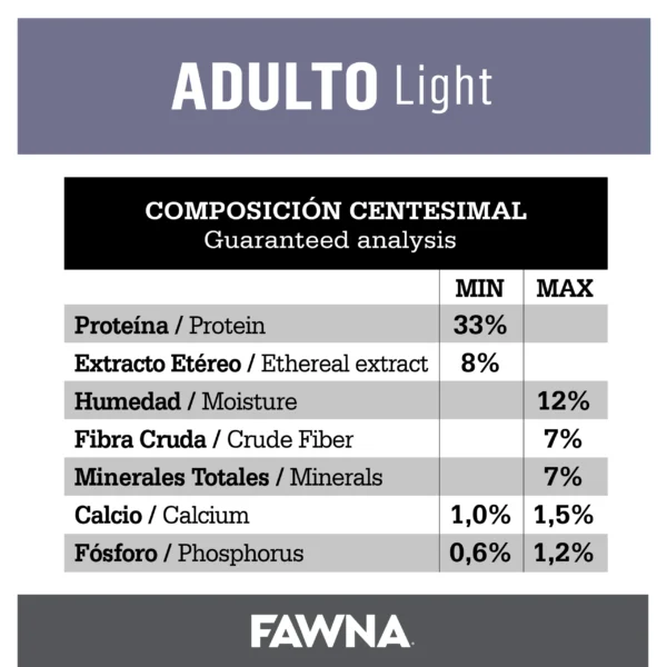 Composicion Fawna Alimento para Perros Adultos Light