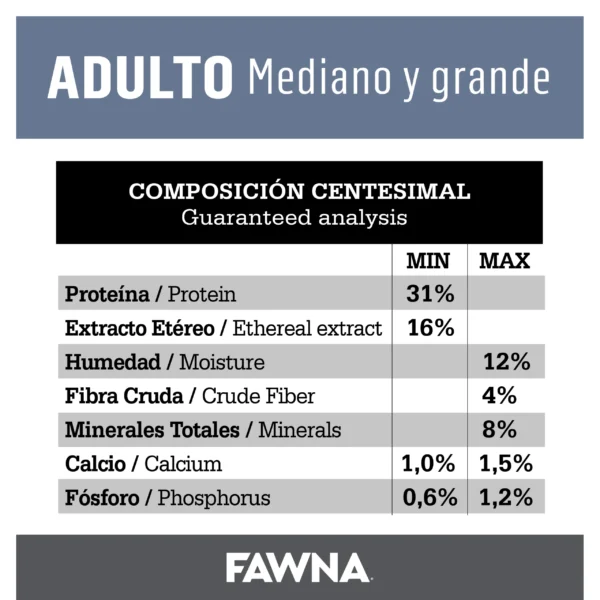 Composicion Fawna Alimento para Perros Adultos Tamaño Mediano y Grande