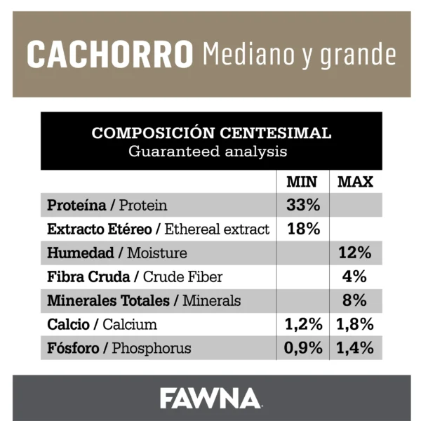 Alimento Fawna para Cachorro Mediano y Grande 15 Kilos