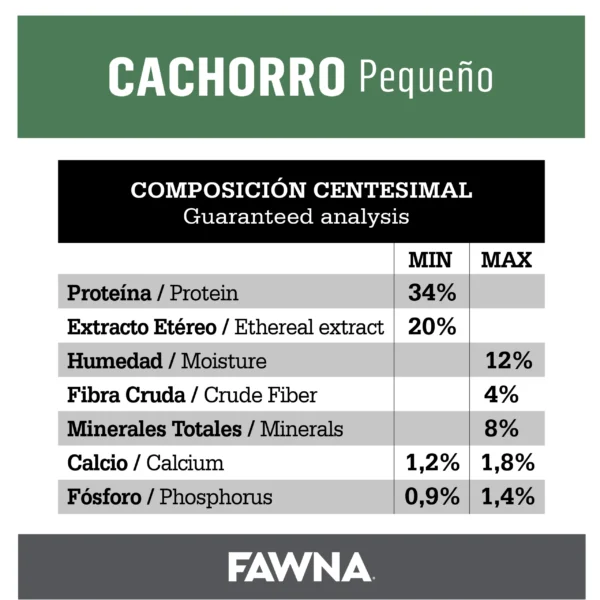 Composision Alimento para Perros Fawna Cachorro Mordida Pequeña