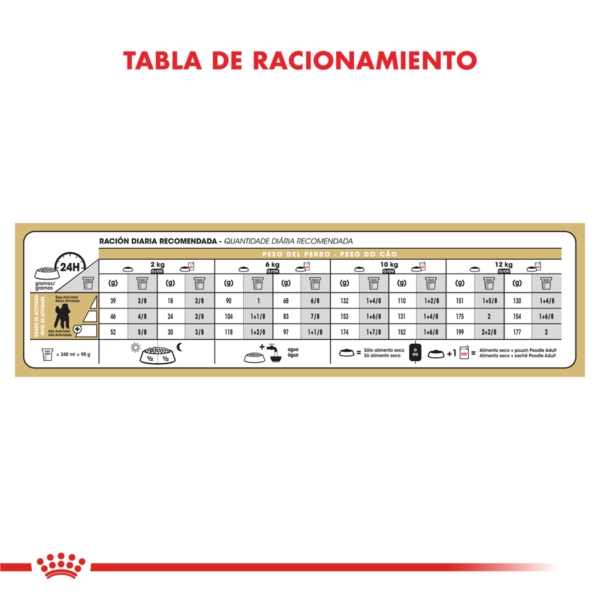 Alimento Royal Canin para Caniche Adulto 7.5 Kilos