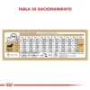 Tabla Racionamiento Royal Canin Dachshund (Salchicha)