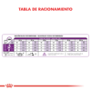 Tabla Racionamiento Royal Canin Giant Adult
