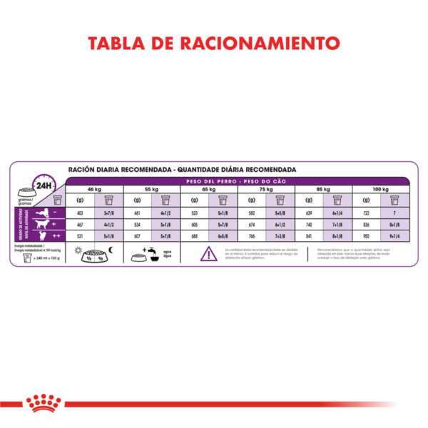 Tabla Racionamiento Royal Canin Giant Adult