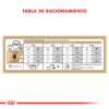 Tabla Racionamiento Royal Canin Jack Russell Adulto