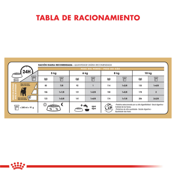 Tabla Racionamiento Royal Canin Jack Russell Adulto