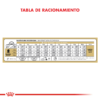 Tabla RacionamientoRoyal Canin Caniche Puppy