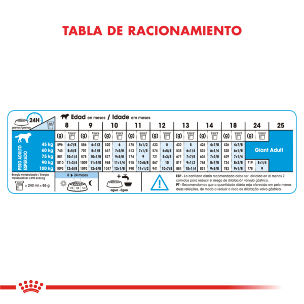 Alimento Royal Canin para Perro Giant Puppy