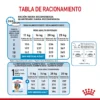 Tabla de Racionamiento Royal Canin Medium Puppy