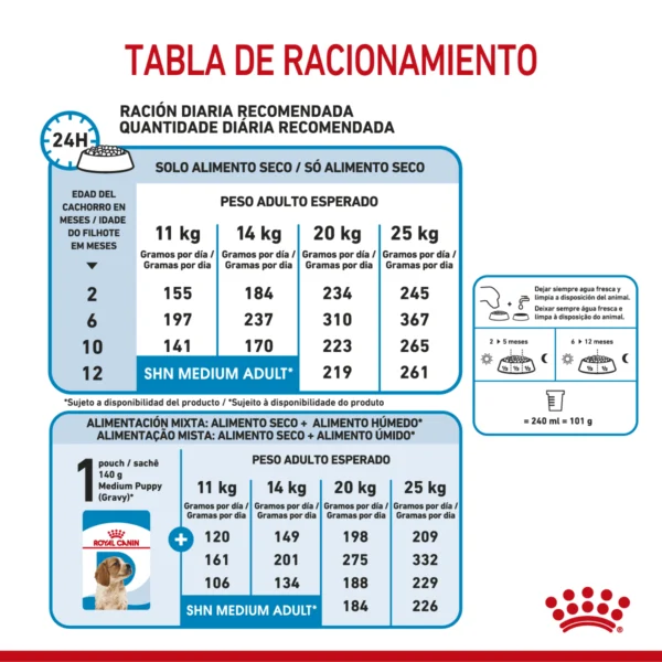 Tabla de Racionamiento Royal Canin Medium Puppy