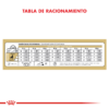 Tabla de Racionamiento Royal Canin Boxer Adulto