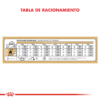 Tabla de Racionamiento Royal Canin Bulldog Adulto
