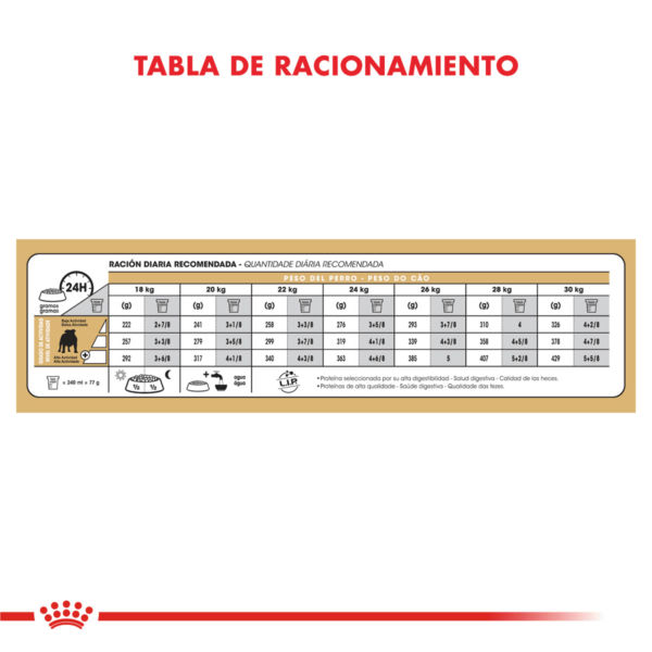 Tabla de Racionamiento Royal Canin Bulldog Adulto
