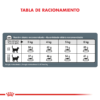 Tabla de Racionamiento Royal Canin Gatos Weight Care
