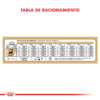 Tabla de Racionamiento Royal Canin Golden Retriever Adulto