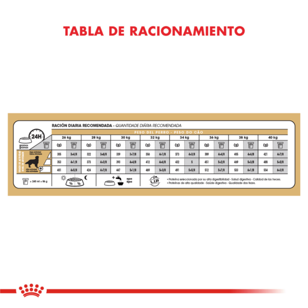 Tabla de Racionamiento Royal Canin Golden Retriever Adulto