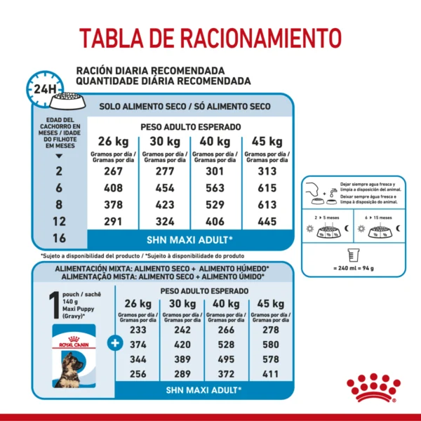Tabla de Racionamiento Royal Canin Maxi Puppy