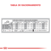 Tabla de Racionamiento Royal Canin Maxi Weight Care