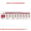 Tabla de Racionamiento Royal Canin Medium Adult