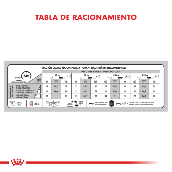 Tabla de Racionamiento Royal Canin Medium Dermacomfort