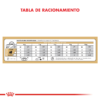 Tabla de Racionamiento Royal Canin Pug Adulto