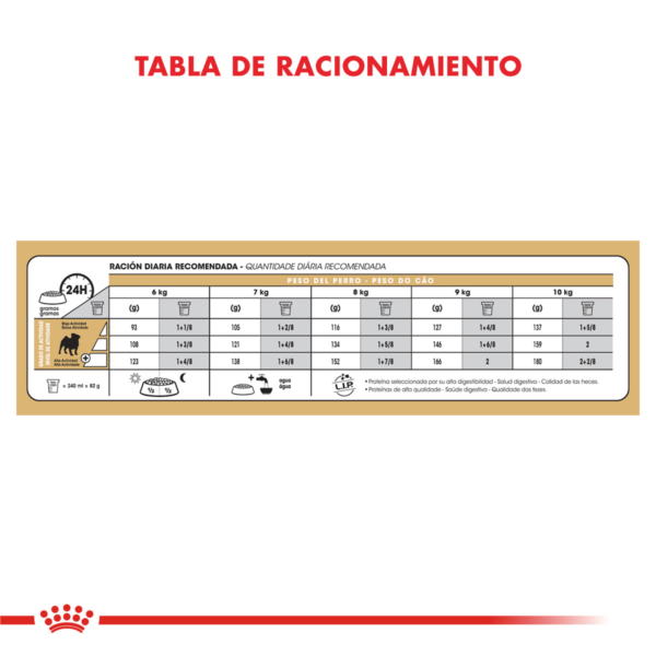 Tabla de Racionamiento Royal Canin Pug Adulto