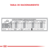 Tabla de Racionamoiento Royal Canin Maxi Dermacomfort