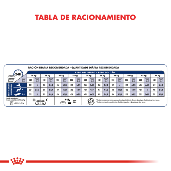 Alimento Royal Canin para Perro Maxi Adult X 15 kG.