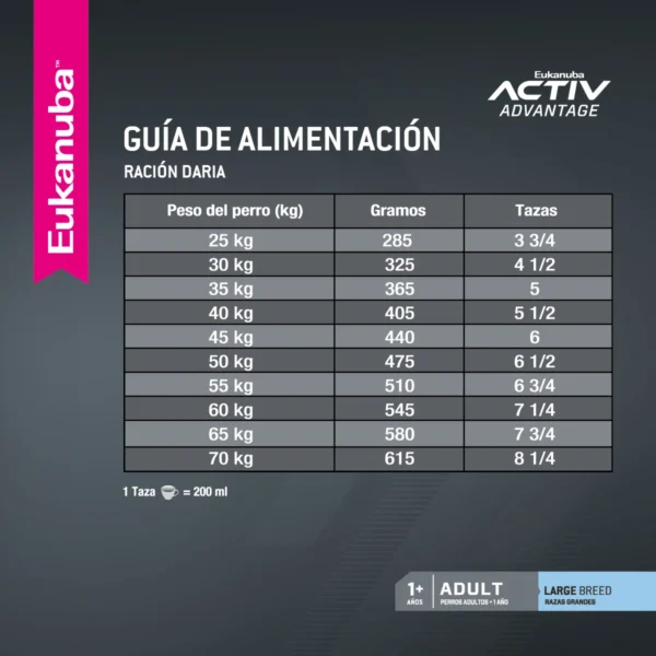 Guia Alimentacion Eukanuba Adult Large Breed