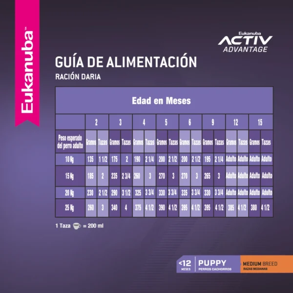 Guia Alimentacion Eukanuba Puppy Medium Breed