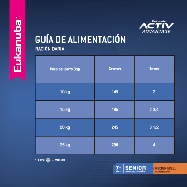 Guia Alimentacion Eukanuba Senior Medium Breed