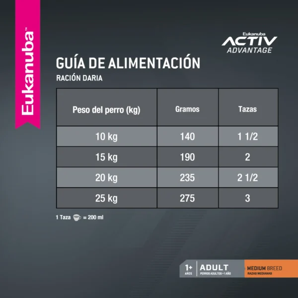 Guia Alimentacion Eukanuba Adult Medium Breed