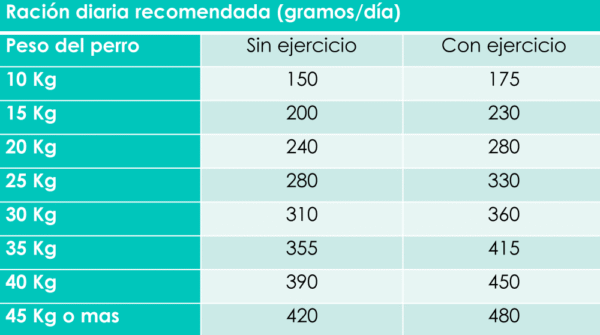 Unik Talla mediana y grande cachorro