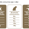 Guia Alimentacion Unik Talla Grande y Mediana Cachorro