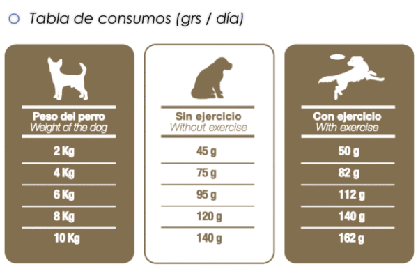Guia Alimentacion Unik Talla Grande y Mediana Cachorro