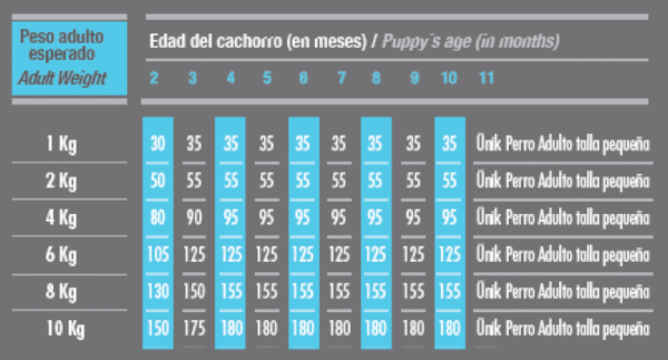 Guia Alimentacion Unik Carchorro Talla pequeña