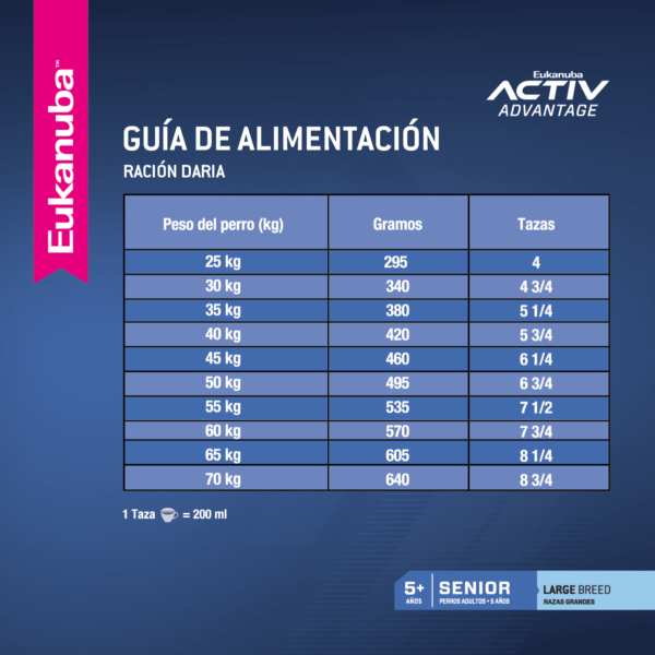 Guia Alimentacion Eukanuba Senior Large Breed